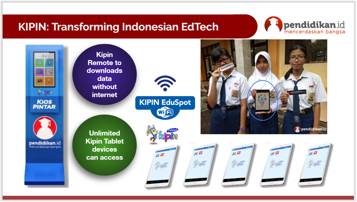 indonesia edtech educational technology