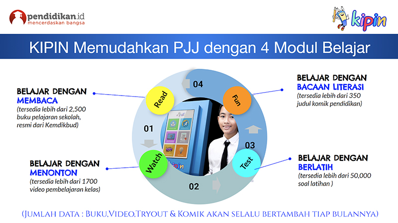 Online Elearning Itu Bukan Distance Learning Pjj Analisa Dari Edtech In Indonesia Kumpulan Artikel Dan Berita Pendidikan Indonesia Berbasis Tehnologi Digital
