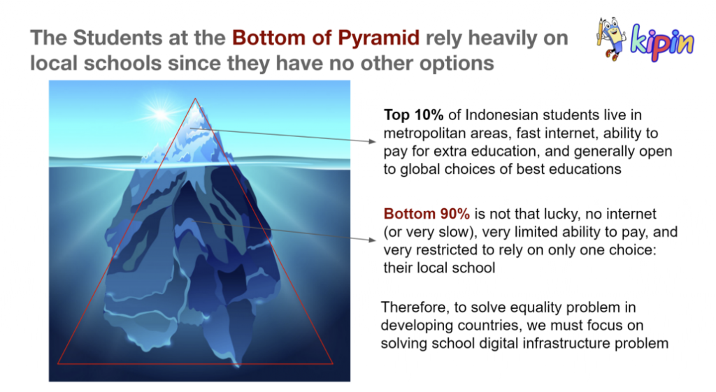 indonesia education system, indonesia education problem