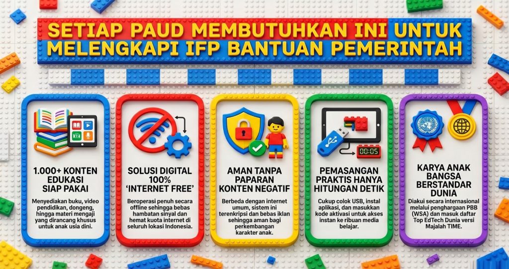 Ilustrasi Pemaparan Kebutuhan Prasekolah dalam Melengkapi IFP Bantuan Pemerintah untuk Dukung Pembelajaran