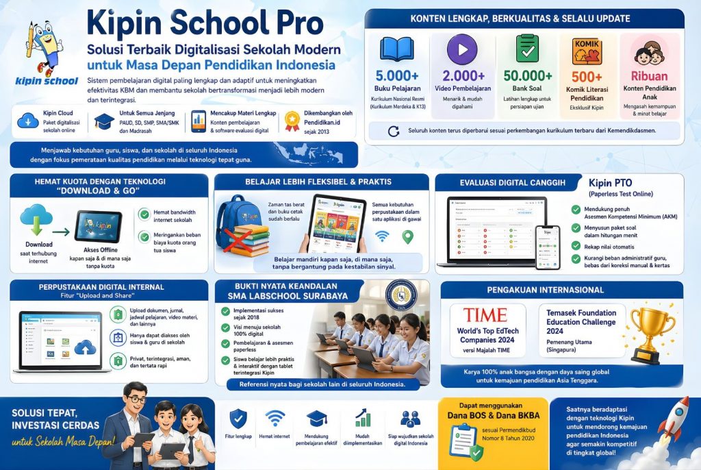Ilustrasi Pemaparan Fasilitas Kipin School Pro