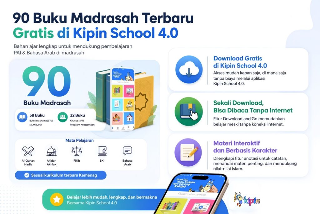 Infografis 90 Buku Madrasah Terbaru Gratis di Aplikasi Kipin School 4.0