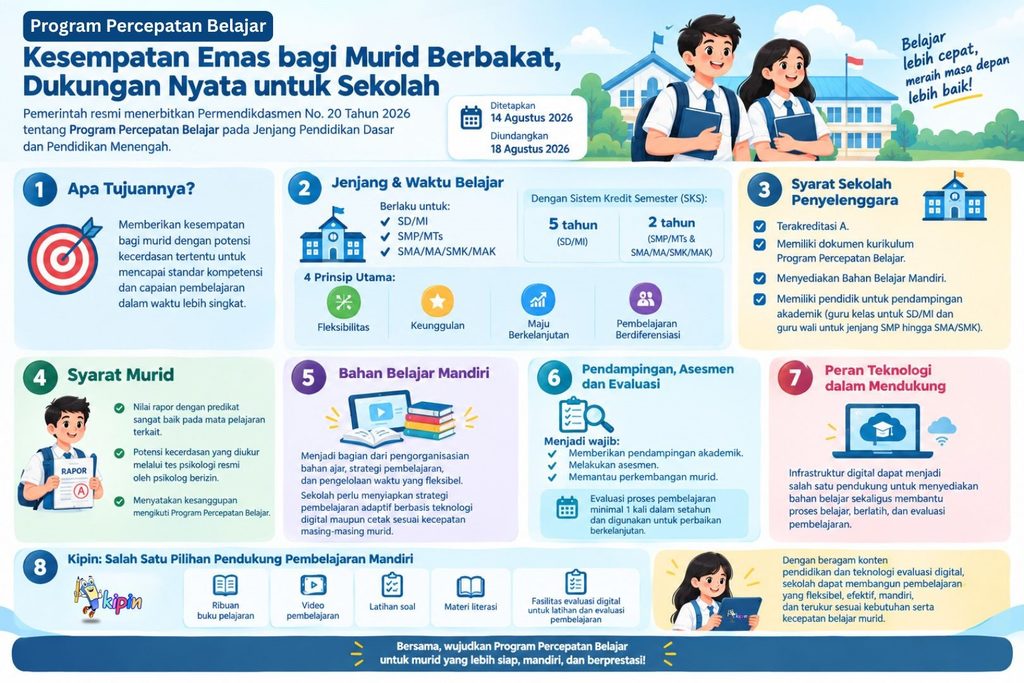 Infografis Program Percepatan Belajar